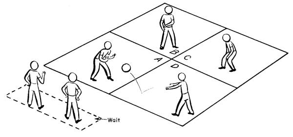 Four square diagram; Four Square Group Game